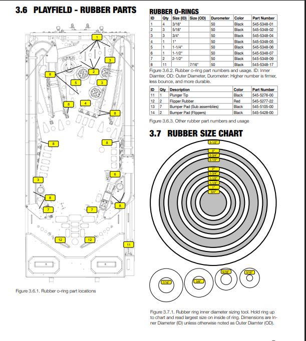 How to Find the Right Rubber Rings for Your Pinball Machine